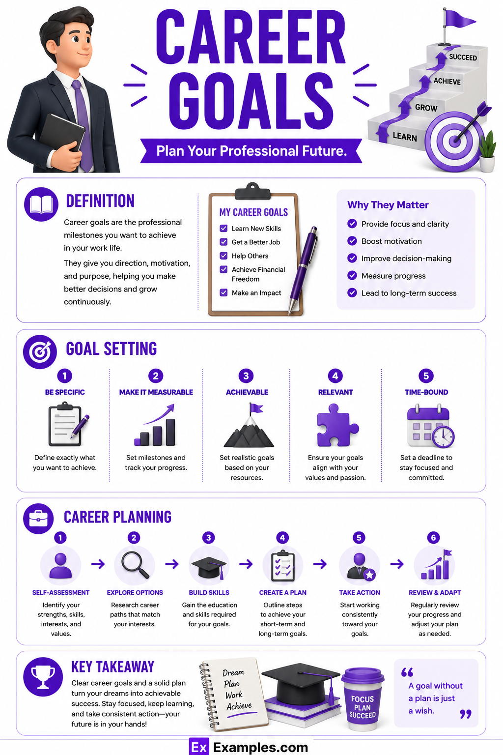 70+ Career Goals Examples
