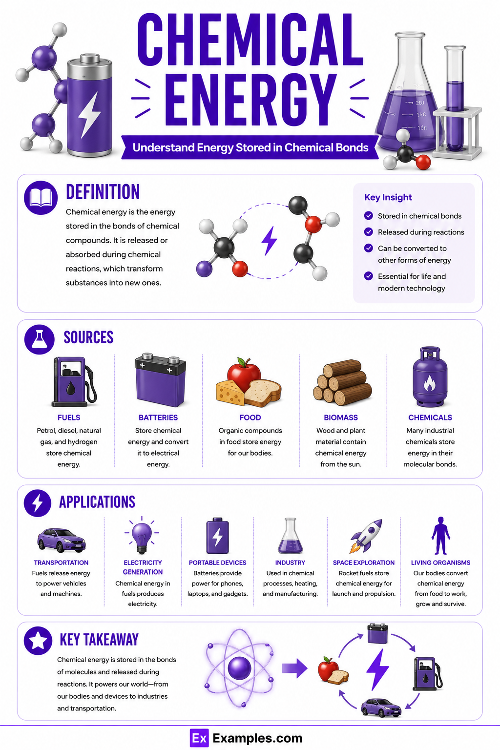 7+ Chemical Energy Examples