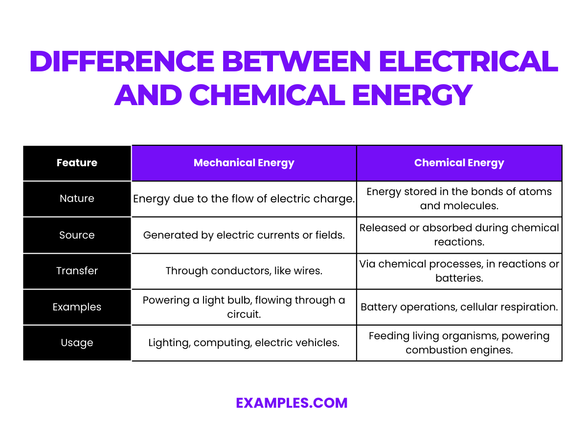 difference between electrical and chemical energy