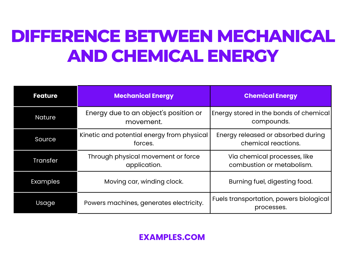 difference between mechanical and chemical energy