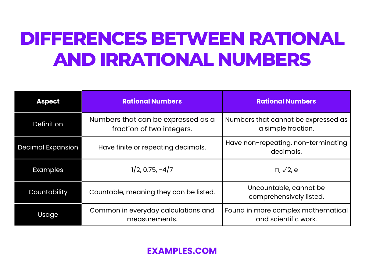 differences between rational and irrational numbers