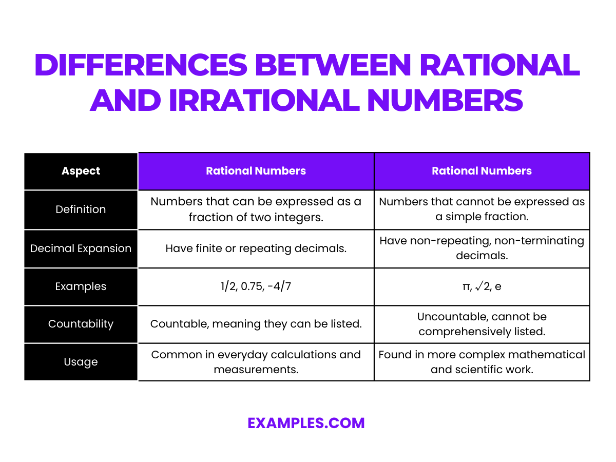 Irrational Numbers Examples Format Pdf 5749