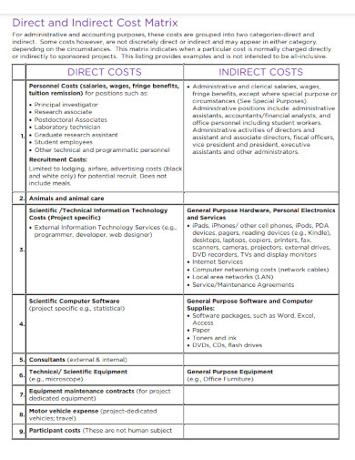 direct and indirect cost matrix