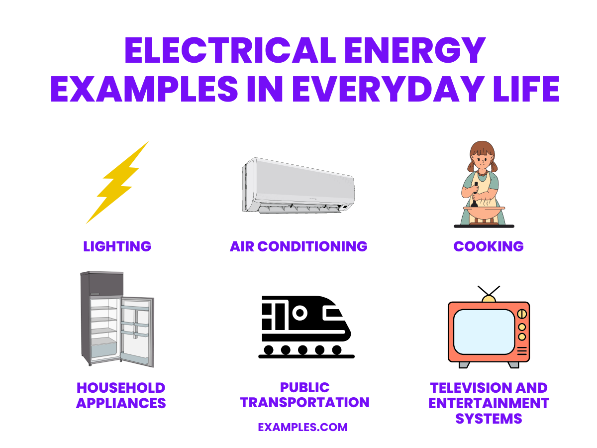 Electrical Energy - 20+ Examples, How to Calculate, PDF