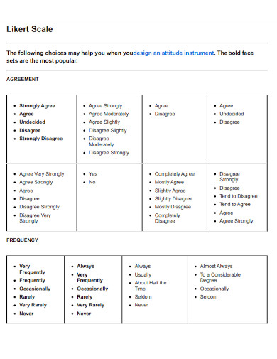 Likert Scale - Examples, PDF | Examples