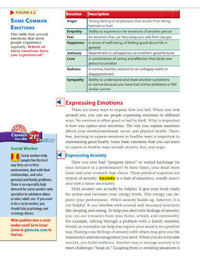 emotional health research paper topics