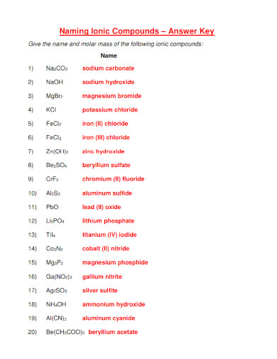 Names Formulas for Ionic Compounds