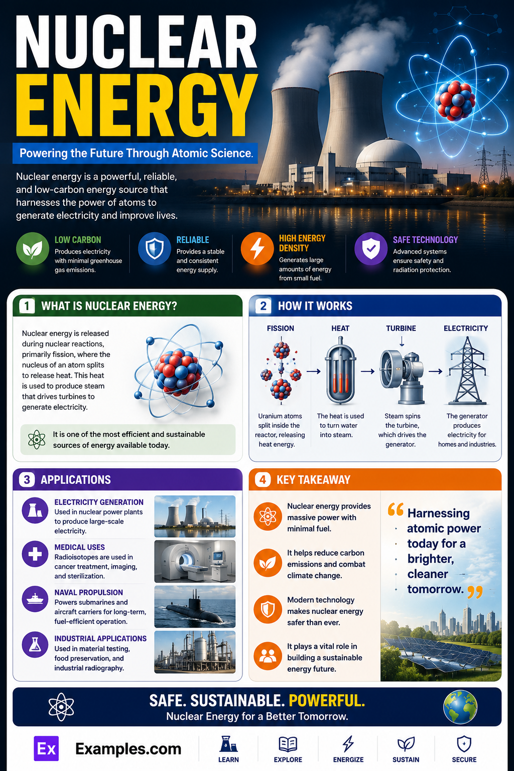 20+ Nuclear Energy Examples