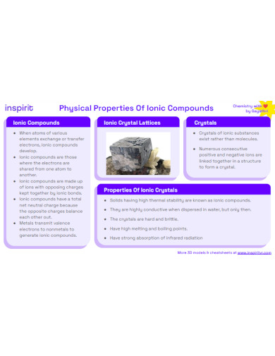 physical properties of ionic compounds