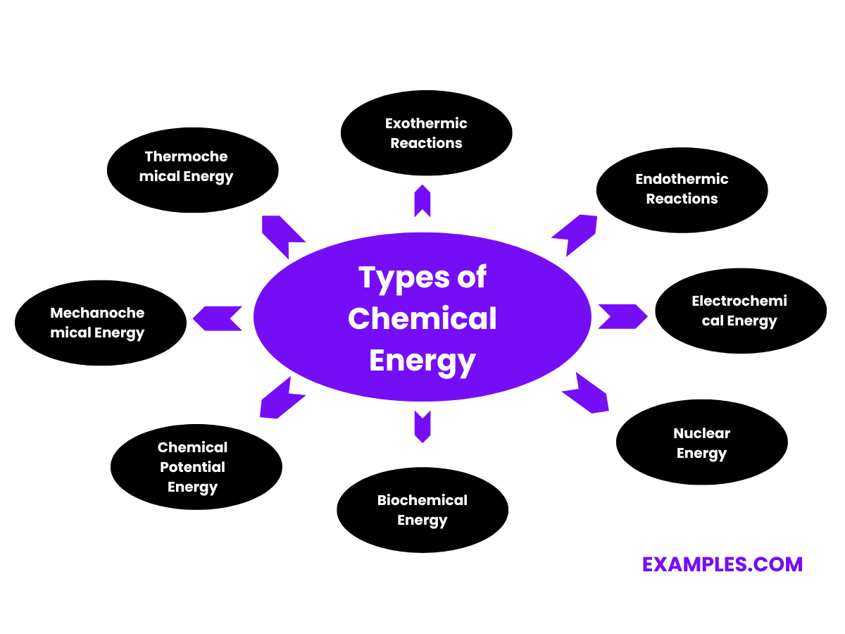 types of chemical energy