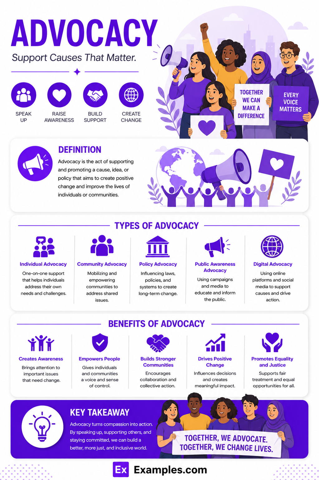 30+ Advocacy Examples