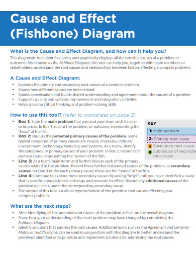 cause and effect fishbone diagram