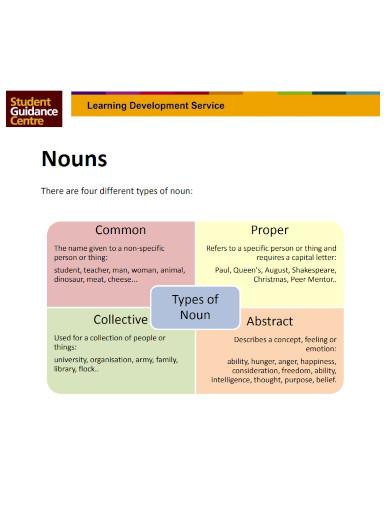 common proper collective abstract types of noun