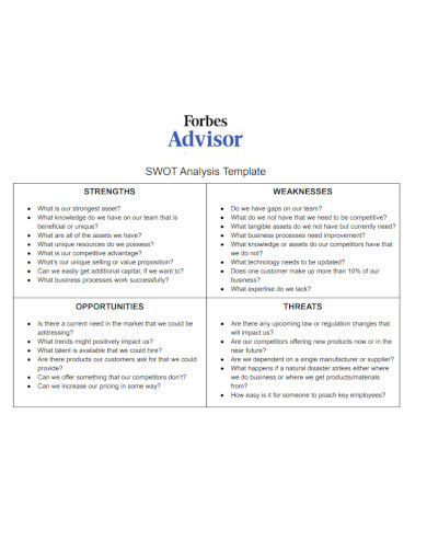 competitive advantage swot analysis template 