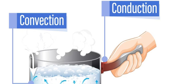 Conduction Examples PDF Examples   Conduction  