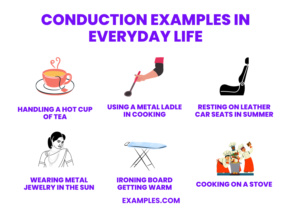 conduction examples in everyday life