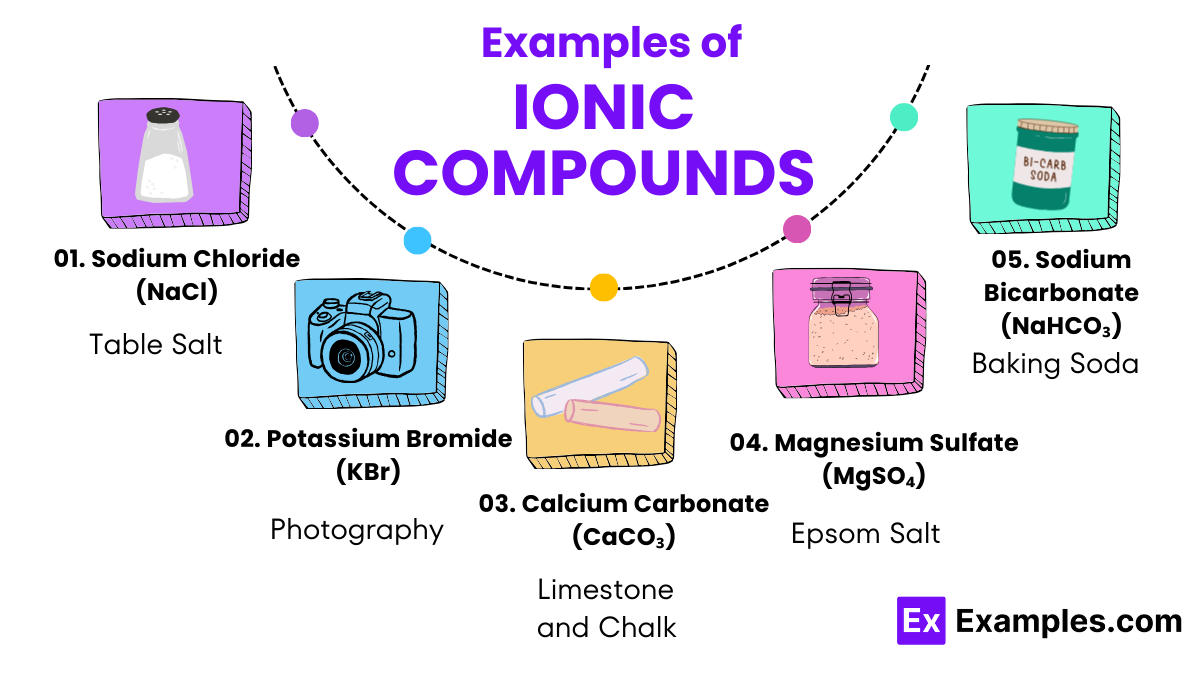 Exampales of Ionic Compounds