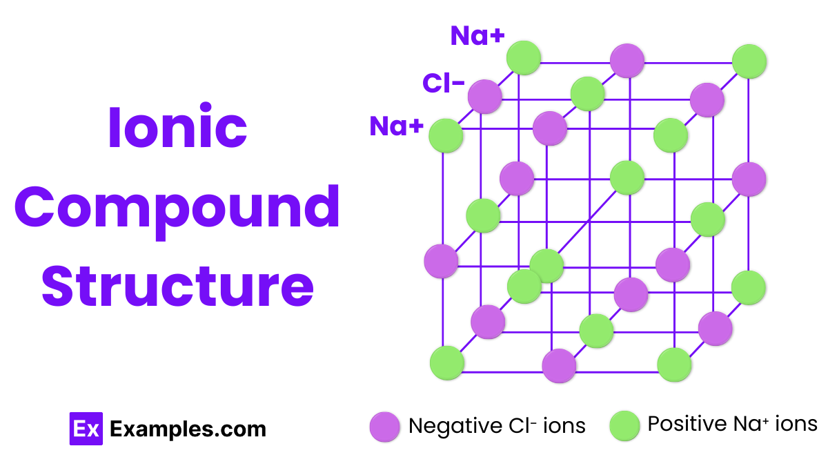 Ionic Compound Structure