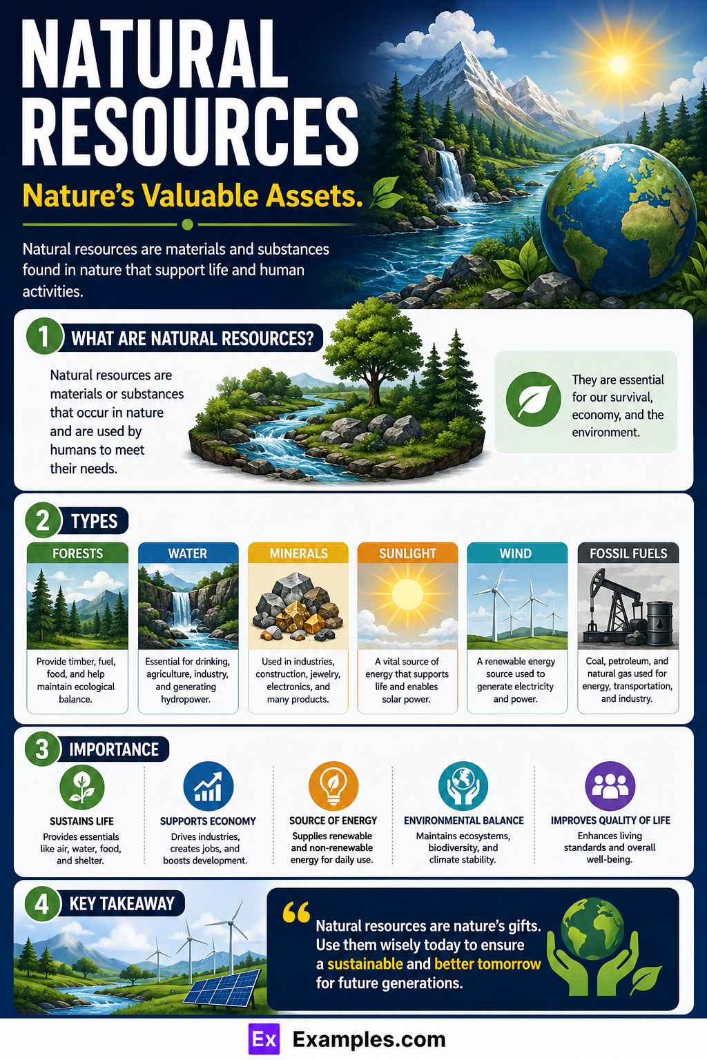 20+ Natural Resources