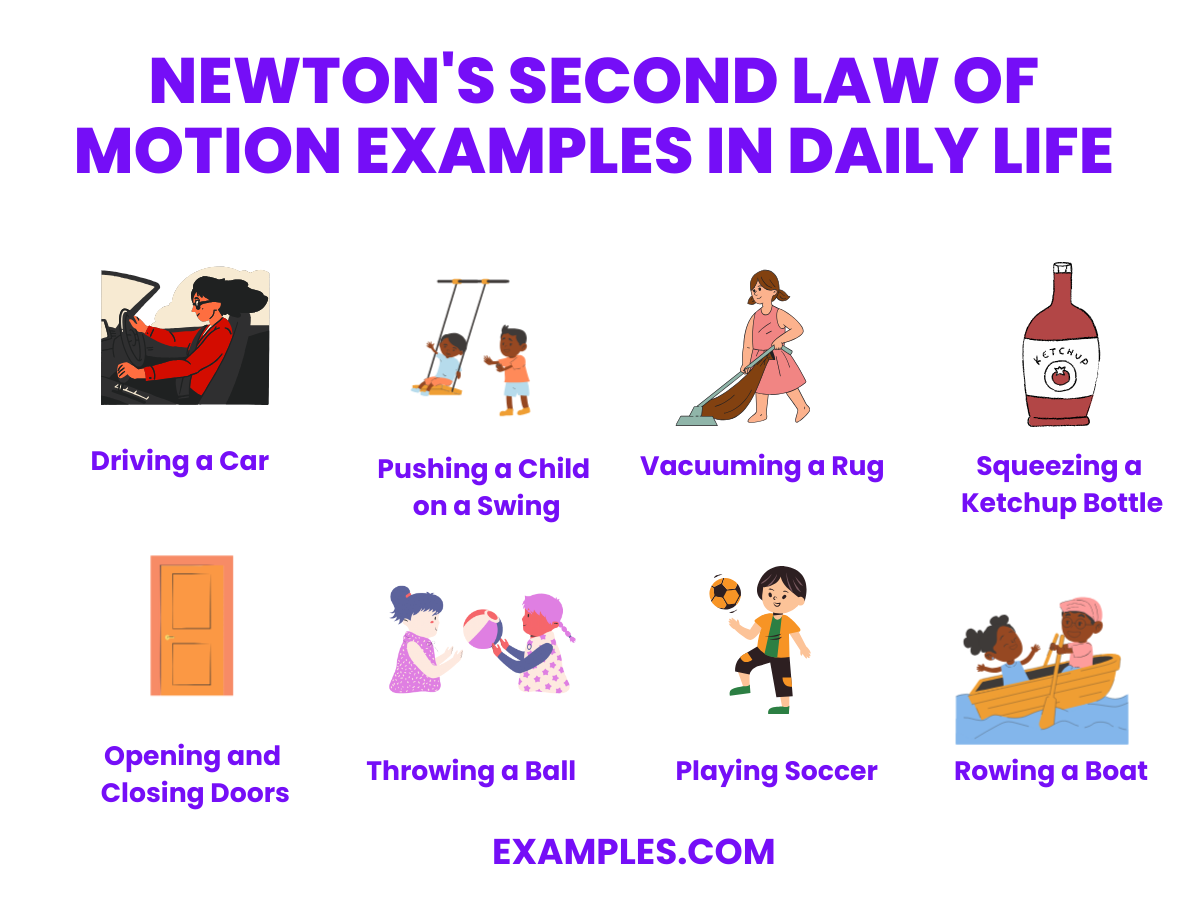 newtons second law of motion examples in daily life