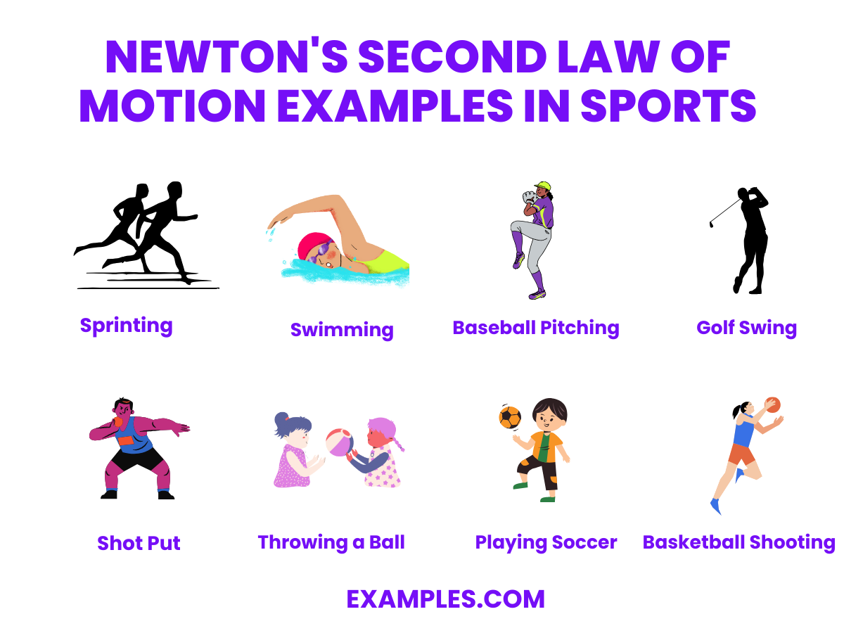 newtons second law of motion examples in sports