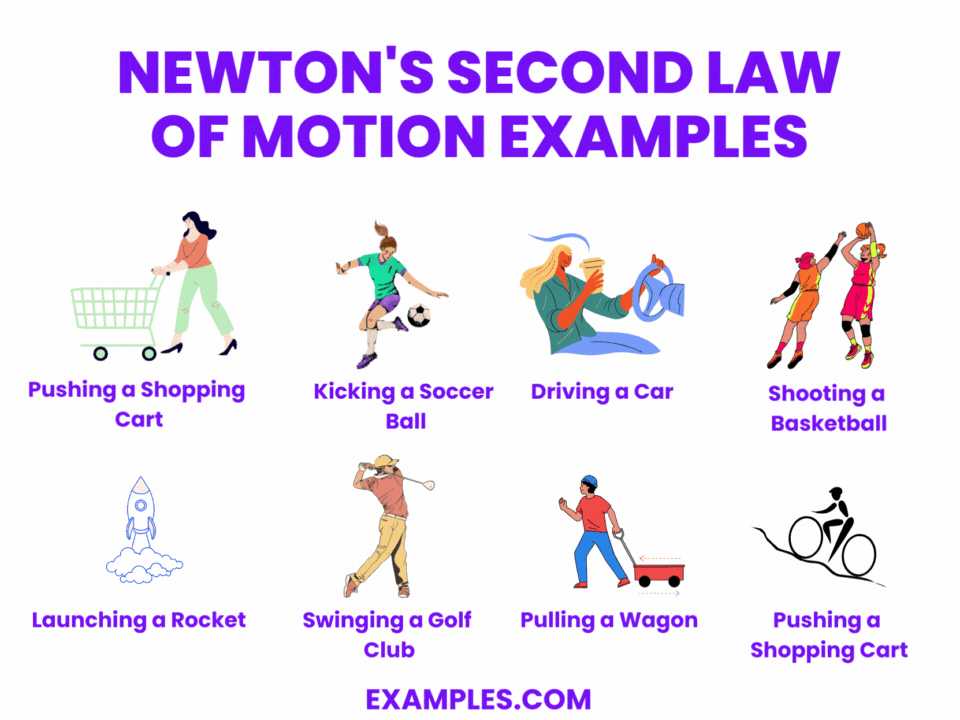 newtons second law of motion examples
