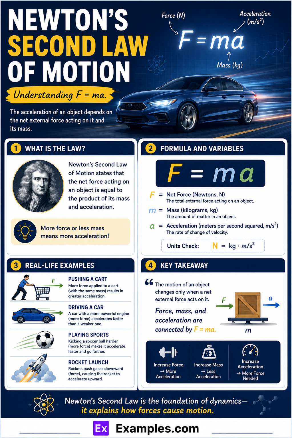20+ Newton’s Second Law of Motion Examples