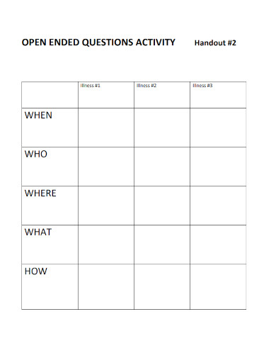 Open Ended Questions - 20+ Examples, Format, How to Create, PDF
