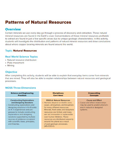 patterns of natural resources