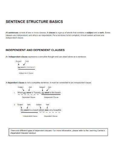 simple sentences structure basics