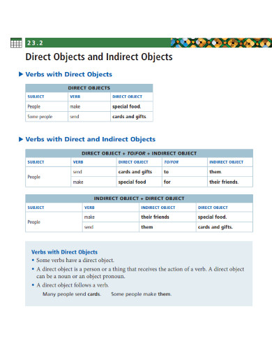 Direct Object - Examples, How to Identify, PDF