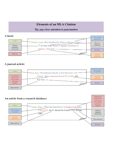 elements of an mla citation 