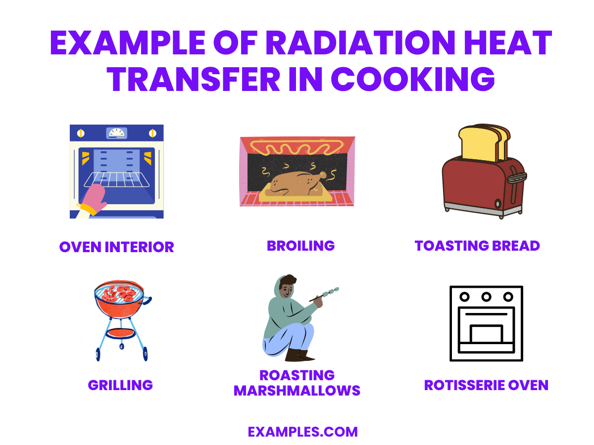 radiation-20-examples