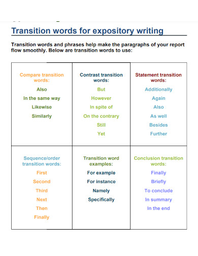 expository transition words