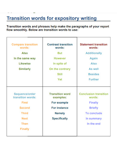 what are some transition words for an expository essay