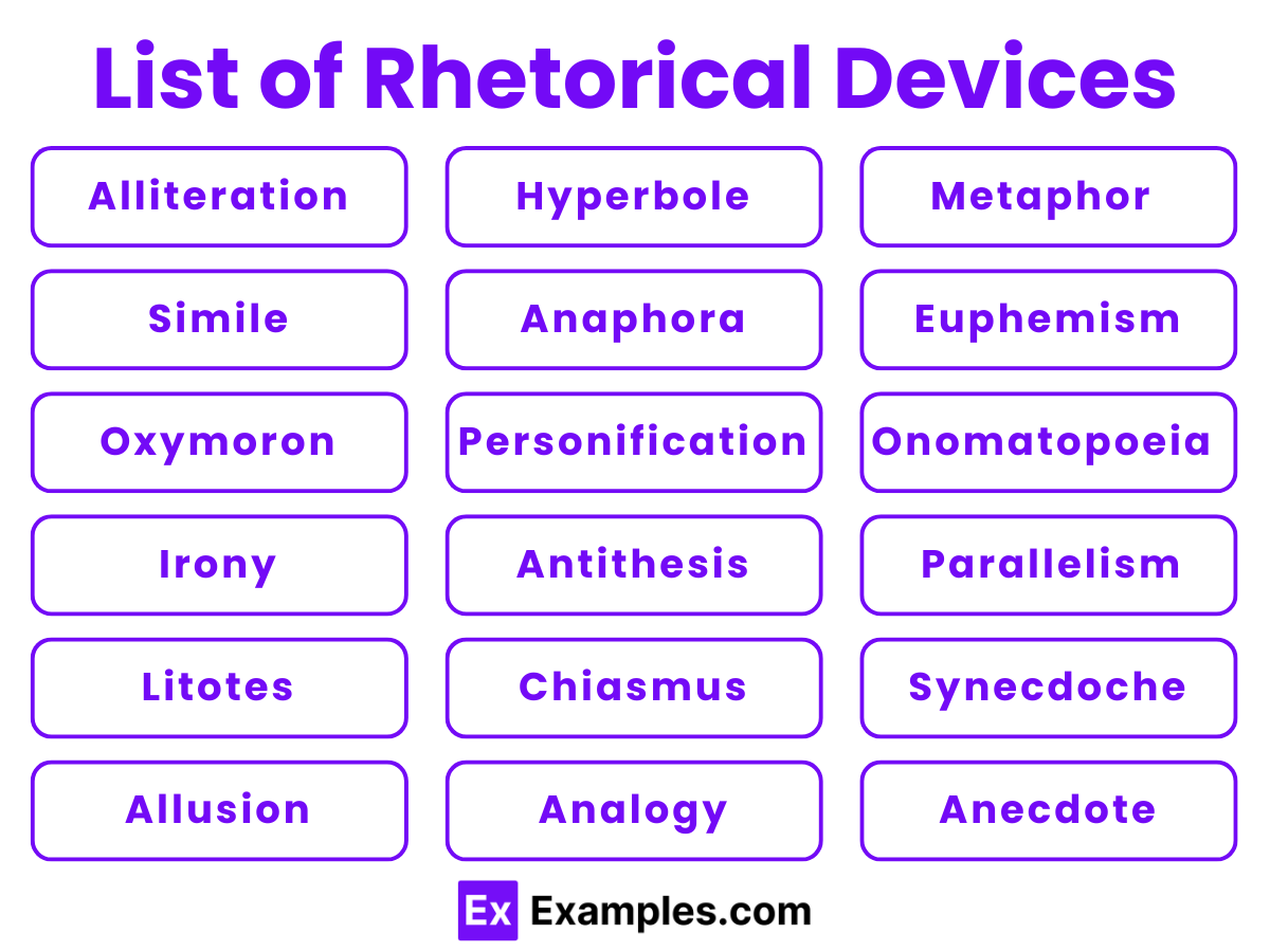 List of Rhetorical Devices 