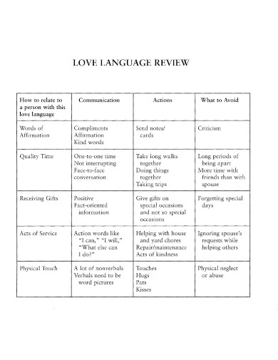 love language review 