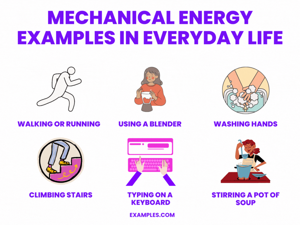 Mechanical Energy 20+ Examples, How to Calculate