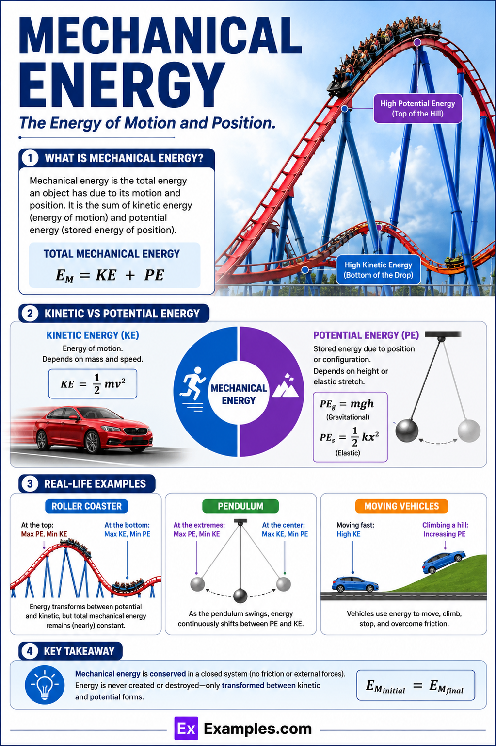 20+ Mechanical Energy Examples