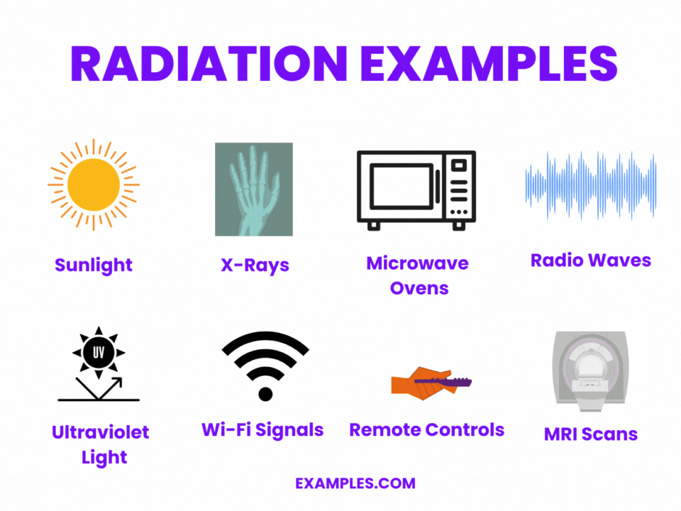 radiation examples