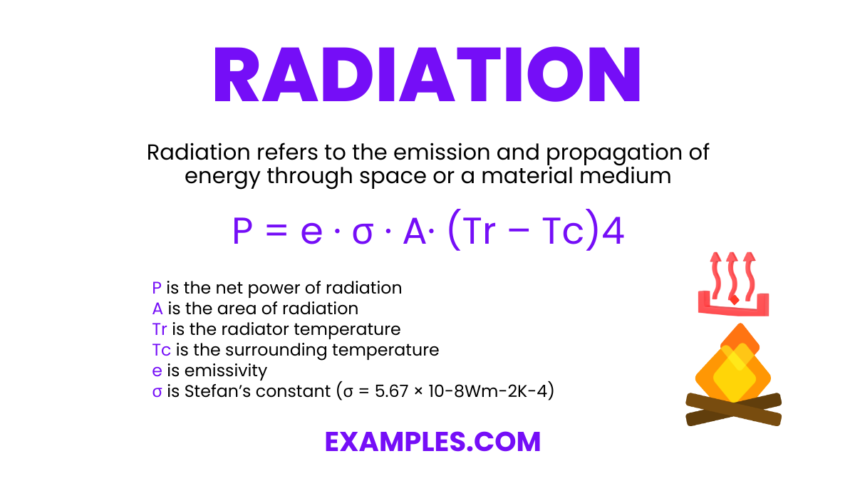 Radiation Images
