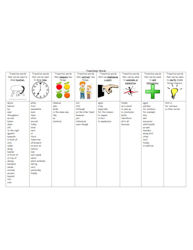 transitional words chart