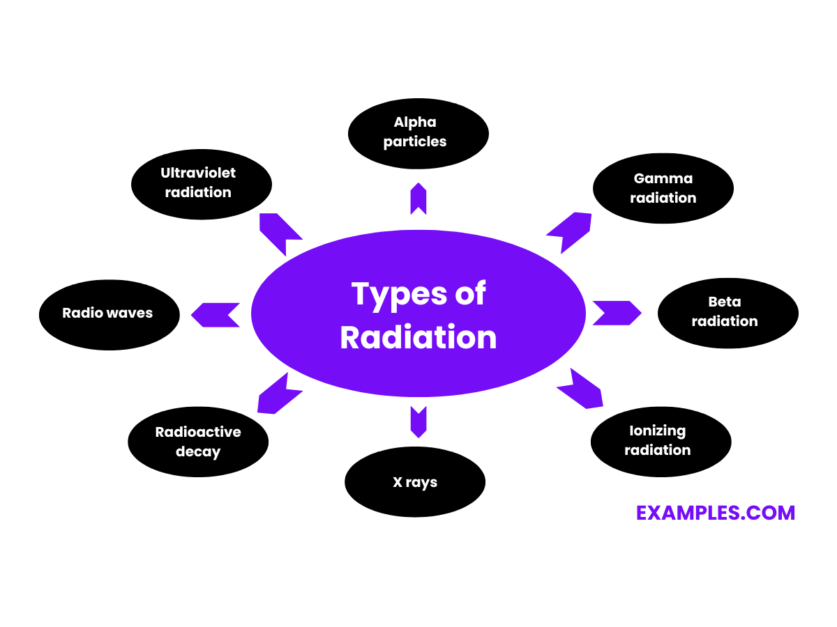 Radiation 20 Examples