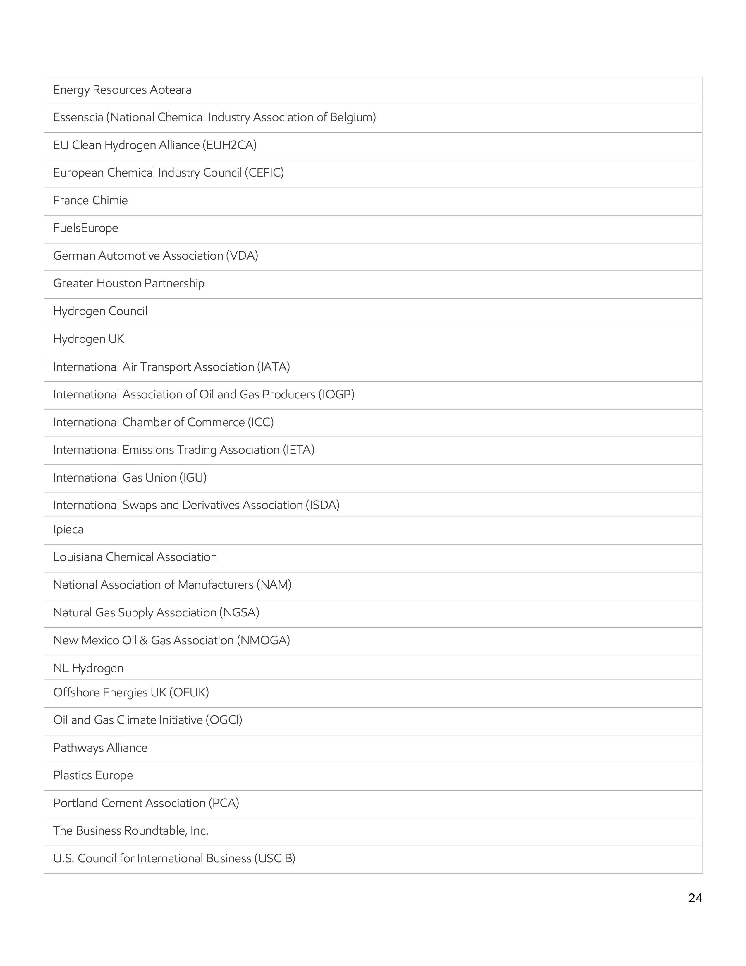 ExxonMobil Advocacy Report — page 24