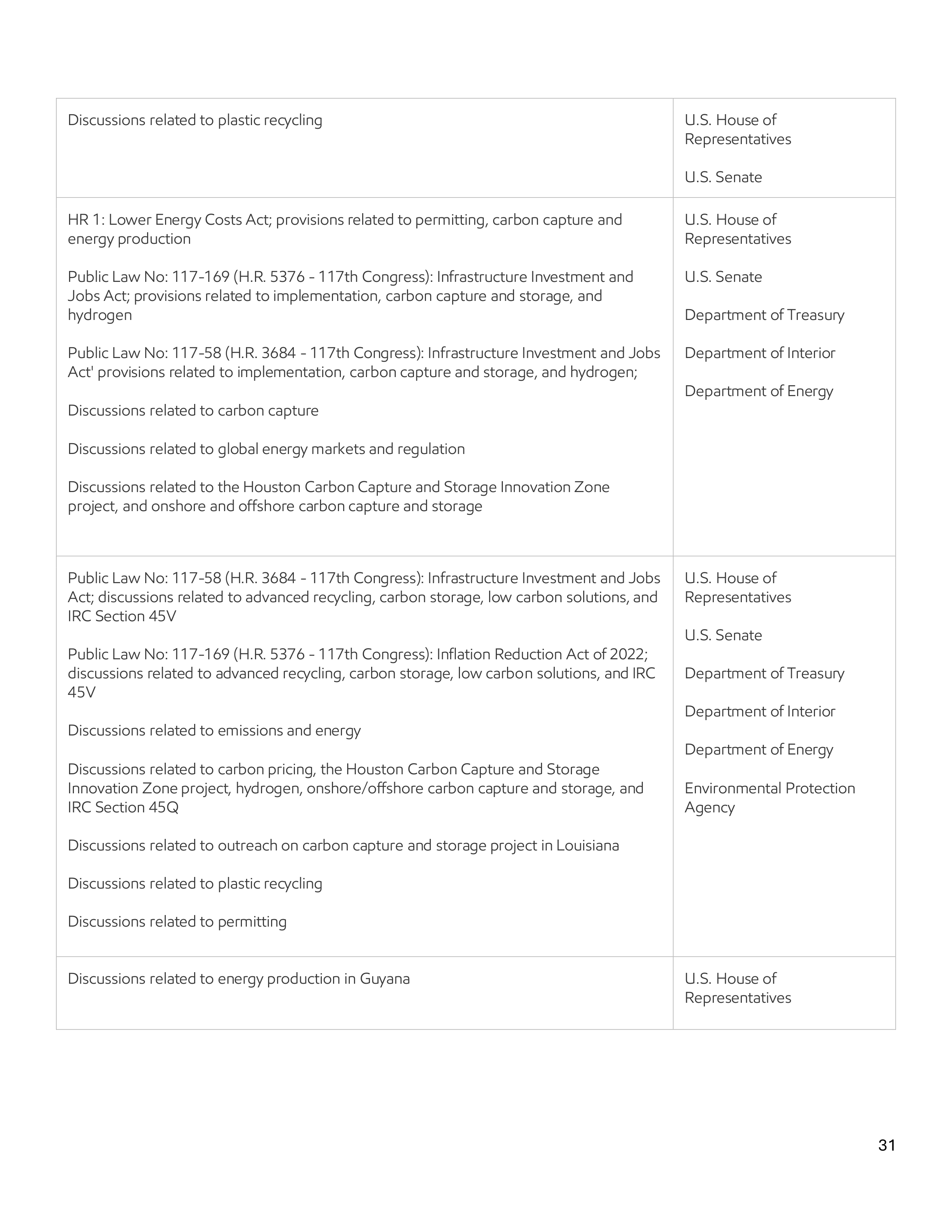 ExxonMobil Advocacy Report — page 31