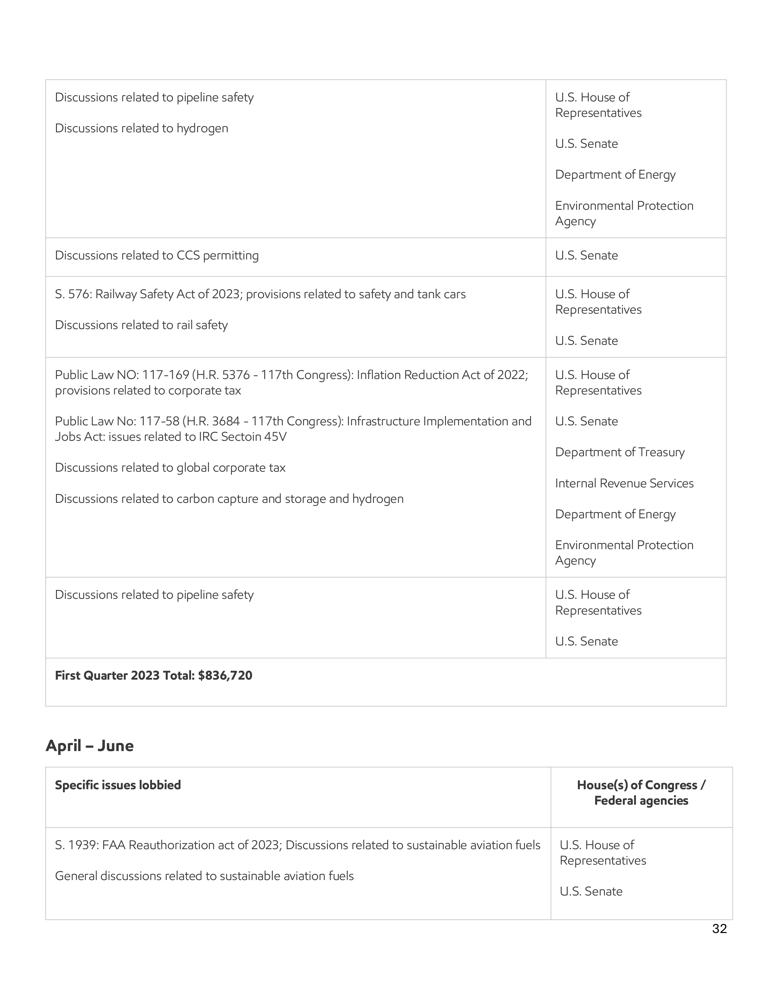 ExxonMobil Advocacy Report — page 32