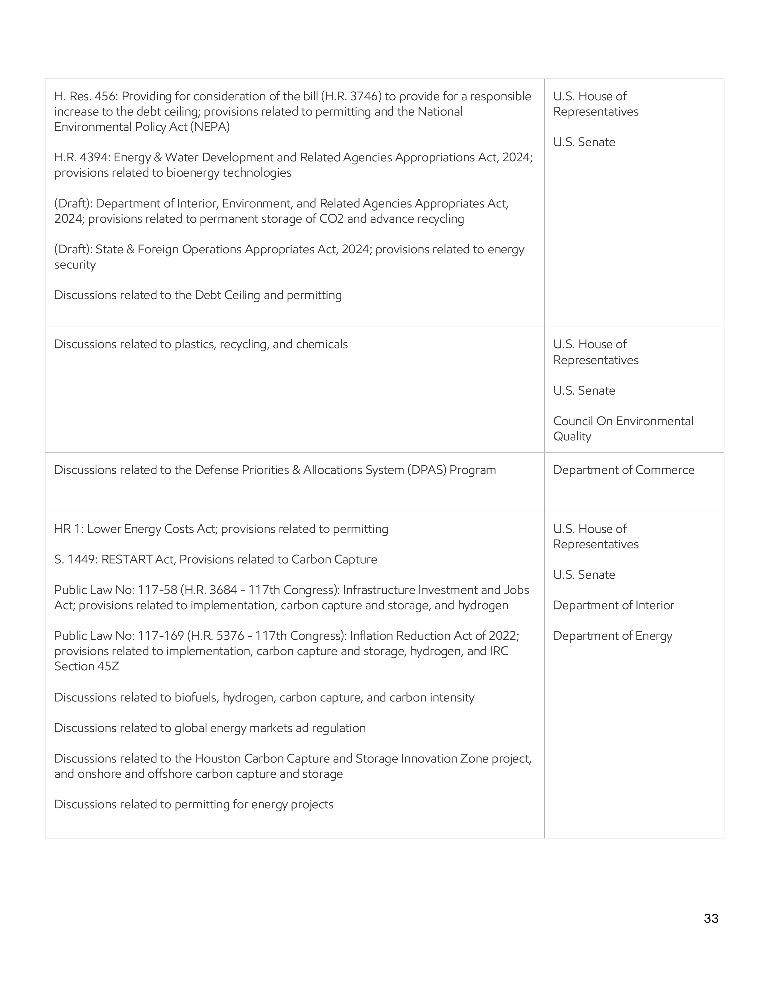 ExxonMobil Advocacy Report — page 33