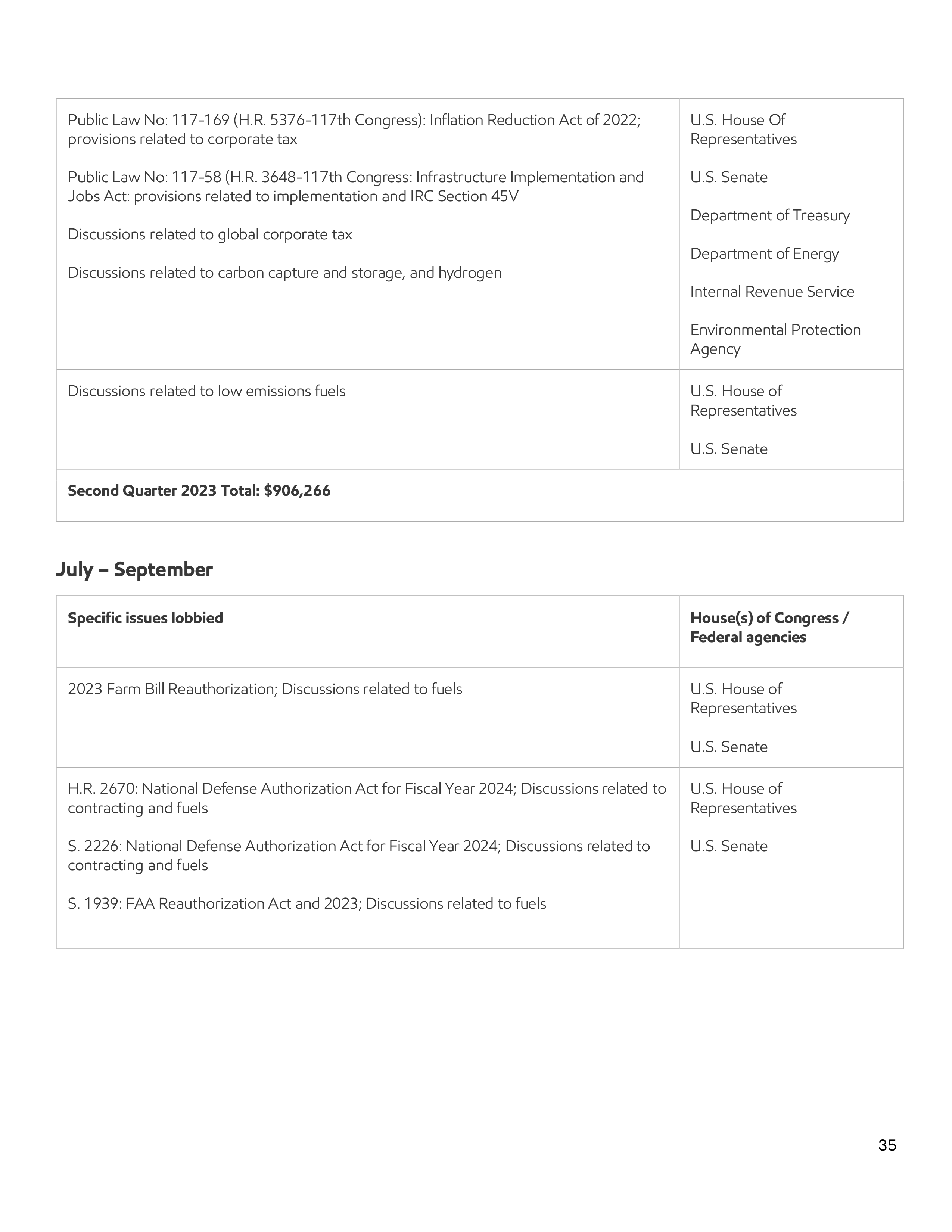 ExxonMobil Advocacy Report — page 35