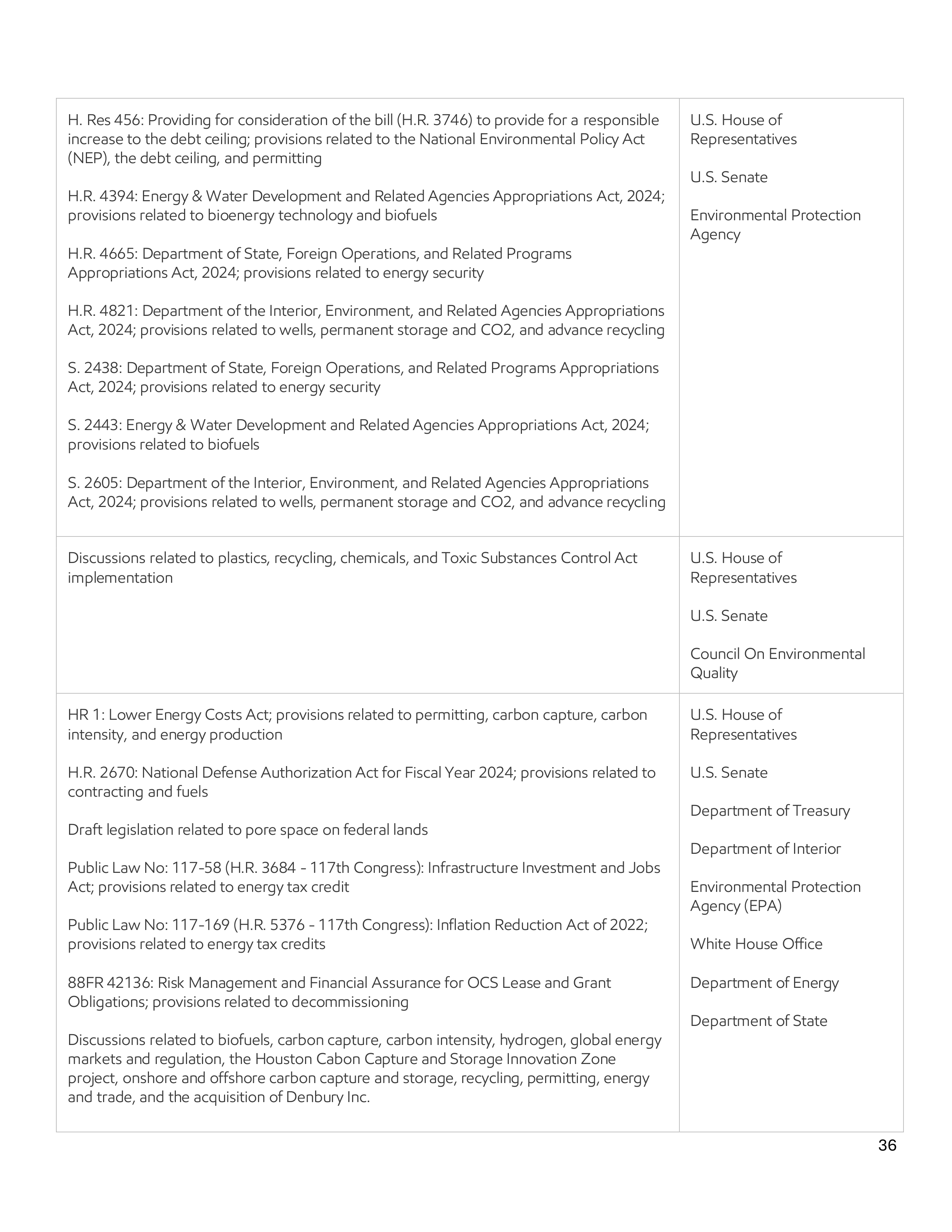 ExxonMobil Advocacy Report — page 36