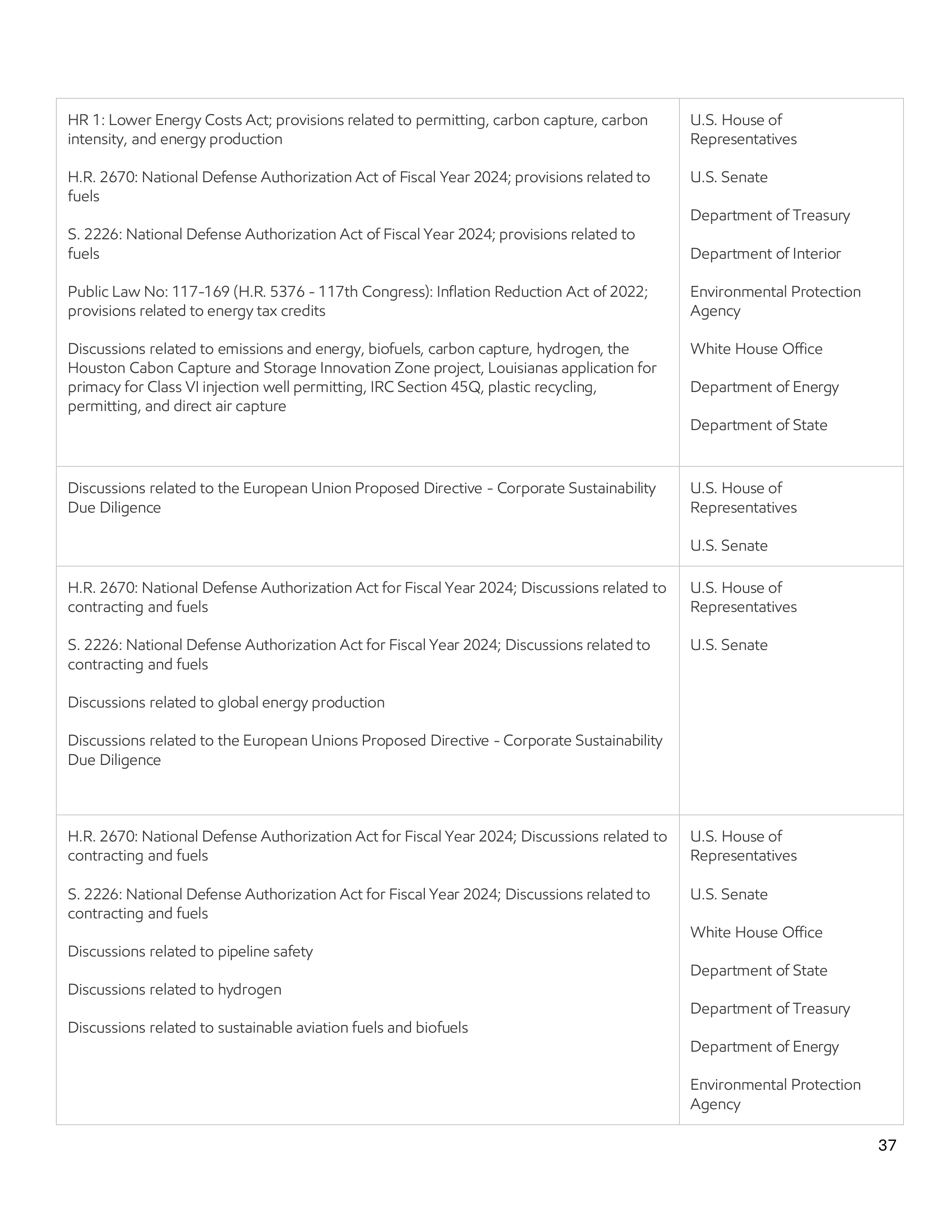 ExxonMobil Advocacy Report — page 37